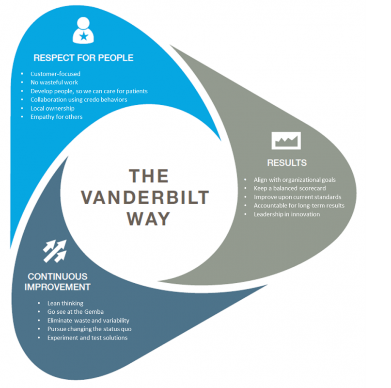 The Vanderbilt Way